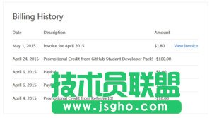 digitalocean 优惠码申请教程
