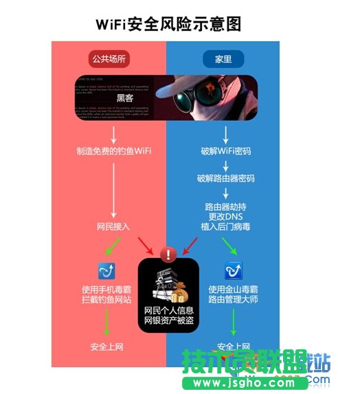 “危险的WiFi” 无线上网存安全隐患 三联