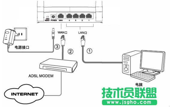 迅捷fast无线路由器设置 三联