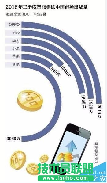 ppt中怎么插入excel的环形数据图表?   三联