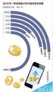 ppt中怎么插入excel的环形数据图表?