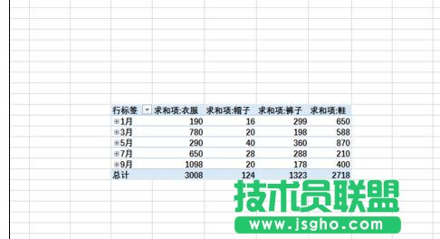 wps表格如何使用透视表