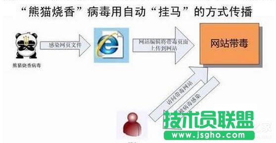 阿里旺旺怎么登陆不上？阿里旺旺登陆不了怎么办？