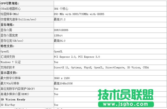 GT 650M参数表及GeForce GT 650M规格特点