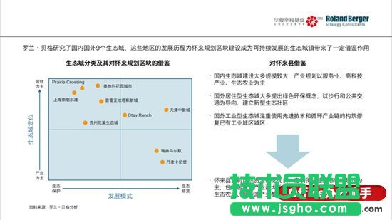 如何让PowerPoint幻灯片高大上