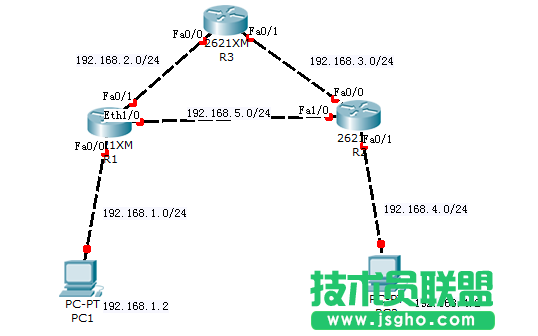 轻松配置静态路由 三联