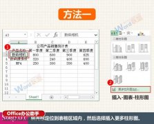 Excel中怎么创建组合图表
