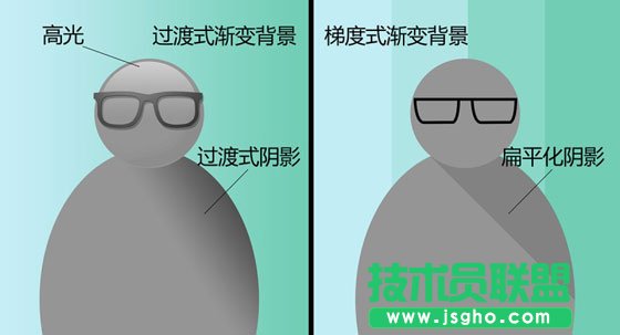 PPT扁平化设计的8个实用小技巧
