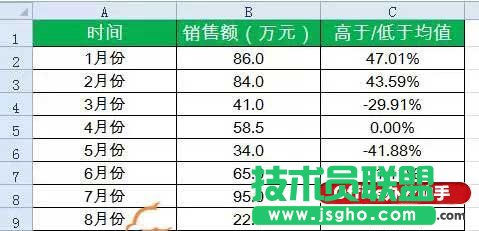 excel数据处理方法   三联