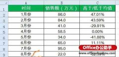 excel数据处理方法