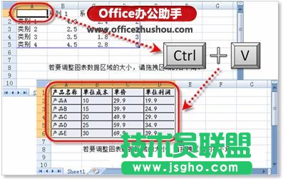 设置图表数据源