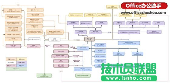 在线创建图表/流程图工具