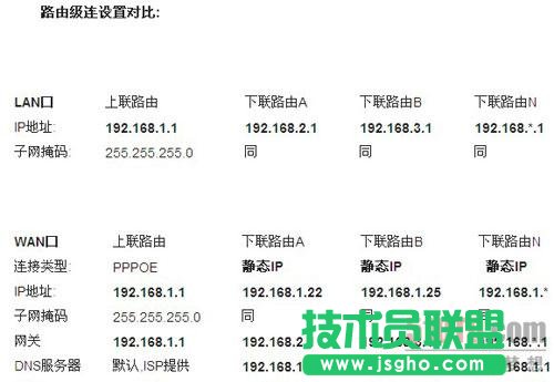 路由器接路由设置详细图文教程