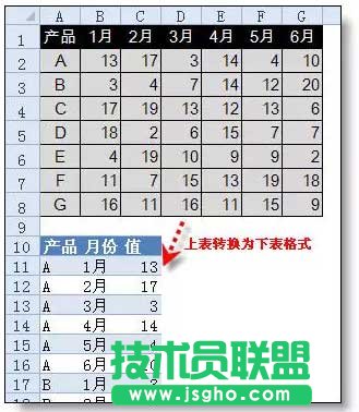 excel行转列技巧介绍   三联