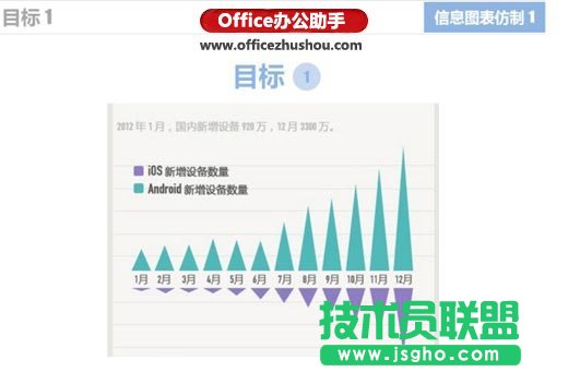 使用Excel仿制信息图表的两个实例介绍