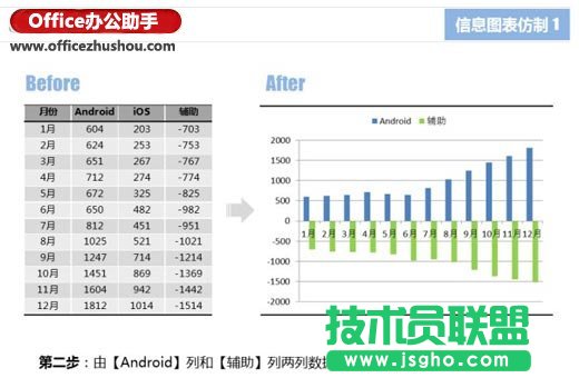 使用Excel仿制信息图表的两个实例介绍