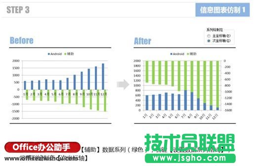 使用Excel仿制信息图表的两个实例介绍