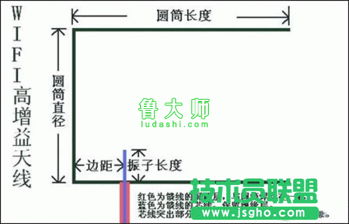 用奶粉罐自制增益天线示意图