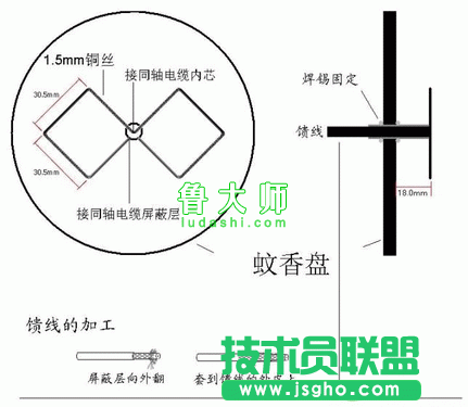 蚊香盘自制增益天线示意图