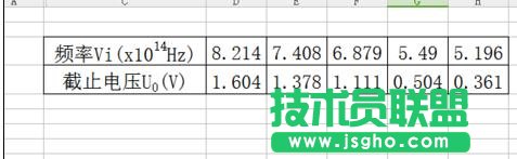 如何在wps表格中制作拟合直线 三联