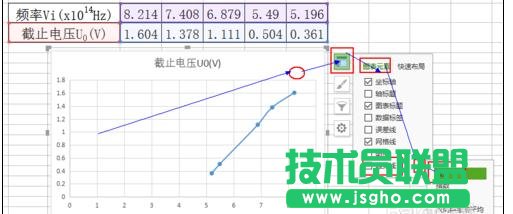 如何在wps表格中制作拟合直线