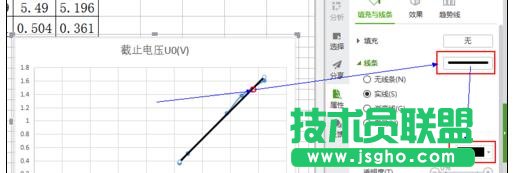 如何在wps表格中制作拟合直线
