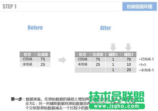 使用Excel仿旋转按钮圆环图的方法