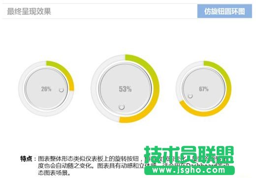 使用Excel仿旋转按钮圆环图的方法