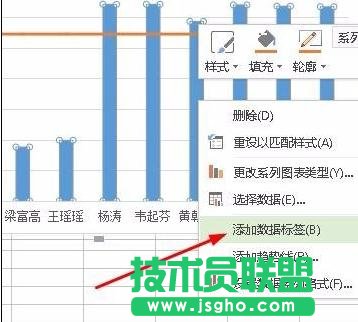 wps表格如何制作移动平均线图表