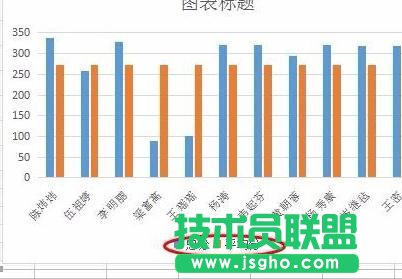 wps表格如何制作移动平均线图表