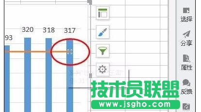 wps表格如何制作移动平均线图表