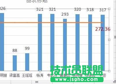 wps表格如何制作移动平均线图表