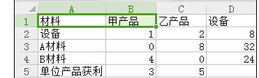 wps表格如何实现规划求解运算 三联
