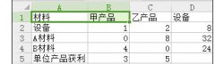 wps表格如何实现规划求解运算