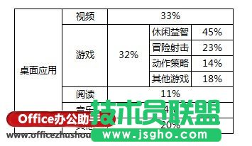 双层复合饼图的简易绘制方法