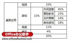 Excel双层复合饼图的简易绘制方法