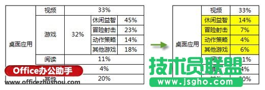 双层复合饼图的简易绘制方法