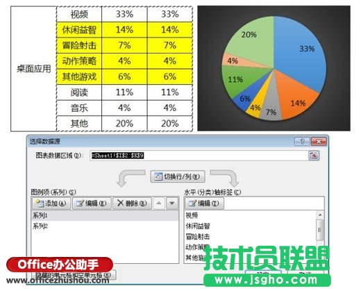 双层复合饼图的简易绘制方法