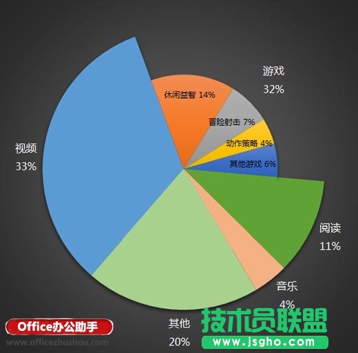 双层复合饼图的简易绘制方法