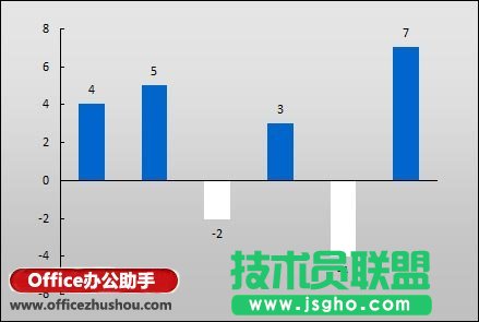 在Excel图表中为负值设置不同颜色的方法