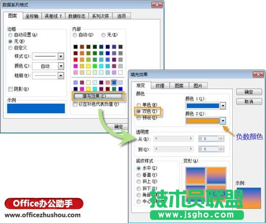 在Excel图表中为负值设置不同颜色的方法