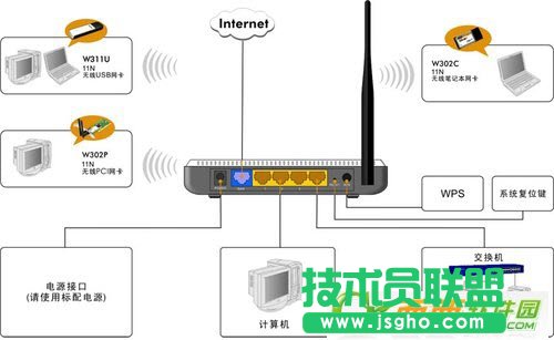 腾达N300无线路由器如何设置