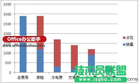 使用Excel如何制作瀑布图