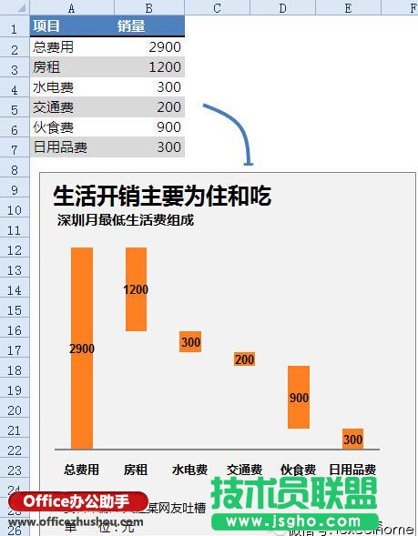 Excel如何制作瀑布图？   三联