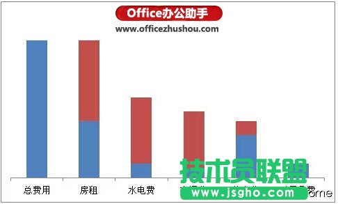 使用Excel如何制作瀑布图
