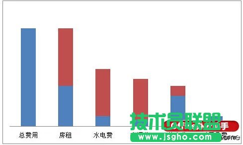 使用Excel如何制作瀑布图