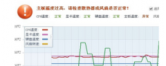 win7系统突然重启的八种原因和解决方法