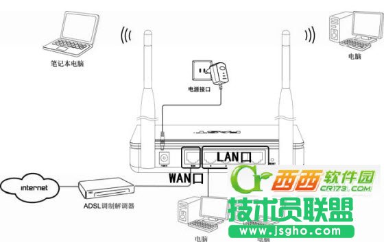 fast无线路由器如何设置 三联