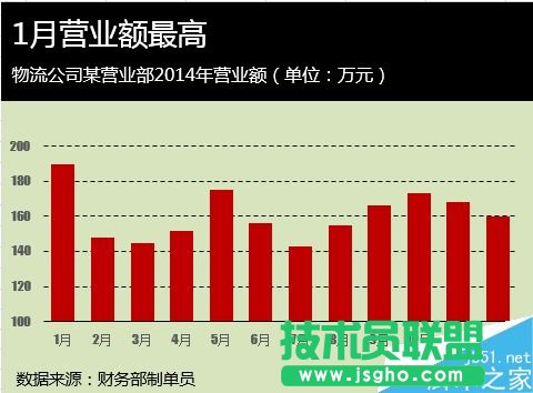 Excel如何给图表进行配色?   三联