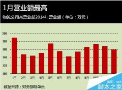 Excel如何给图表进行配色?